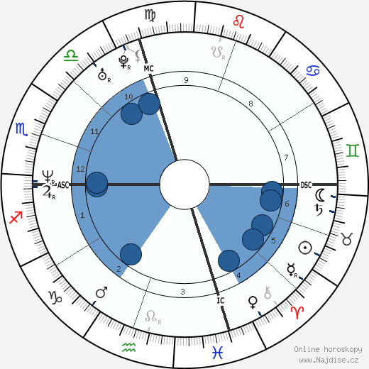 Giorgia wikipedie, horoscope, astrology, instagram
