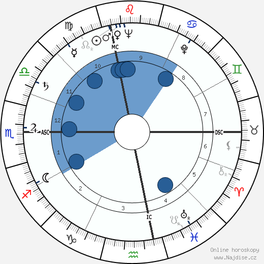 Giorgio Albertazzi wikipedie, horoscope, astrology, instagram