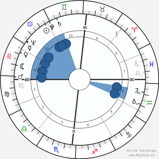 Giorgio Almirante wikipedie, horoscope, astrology, instagram