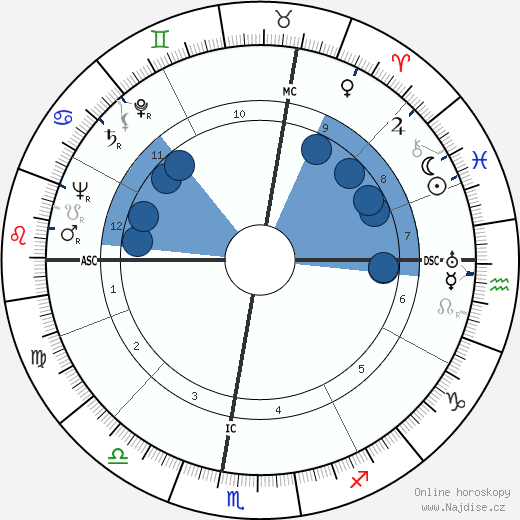 Giorgio Bassani wikipedie, horoscope, astrology, instagram