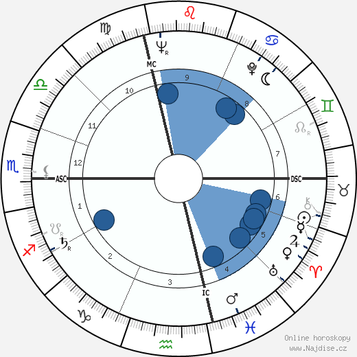 Giorgio Bernardin wikipedie, horoscope, astrology, instagram