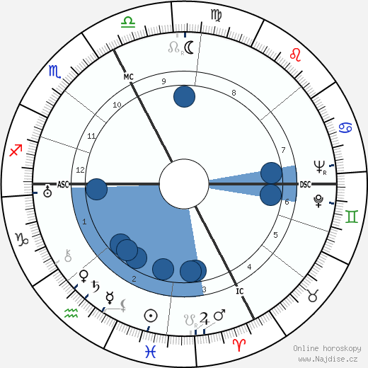 Giorgio Cavallon wikipedie, horoscope, astrology, instagram