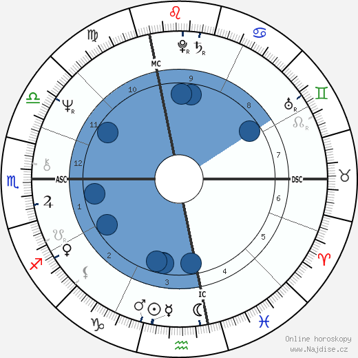 Giorgio Chinaglia wikipedie, horoscope, astrology, instagram