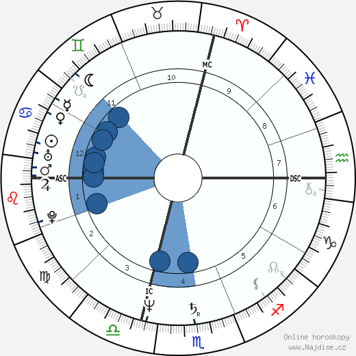 Giorgio Corbelli wikipedie, horoscope, astrology, instagram