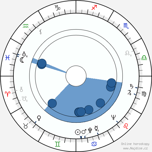Giorgio Cristallini wikipedie, horoscope, astrology, instagram