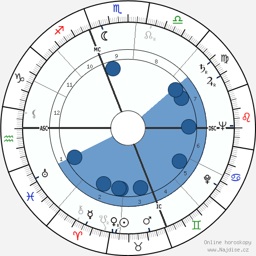 Giorgio de Lullo wikipedie, horoscope, astrology, instagram