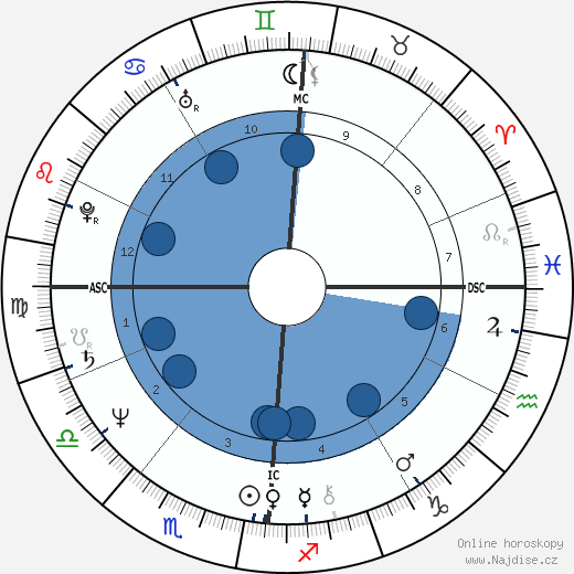 Giorgio Faletti wikipedie, horoscope, astrology, instagram