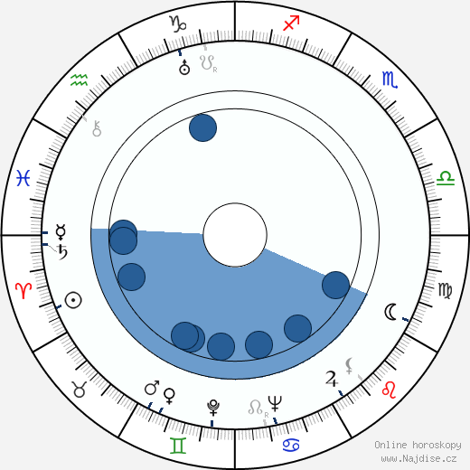 Giorgio Ferroni wikipedie, horoscope, astrology, instagram