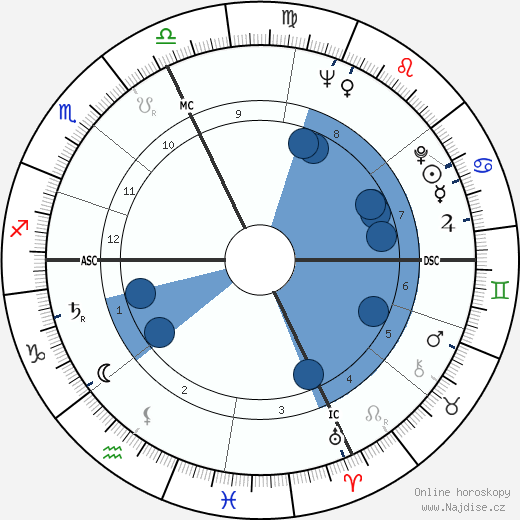Giorgio Ghezzi wikipedie, horoscope, astrology, instagram