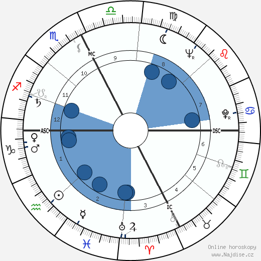 Giorgio Gucci wikipedie, horoscope, astrology, instagram