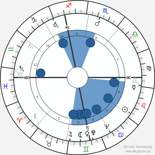 Giorgio Joyce wikipedie, horoscope, astrology, instagram