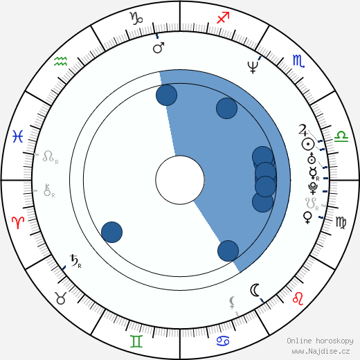 Giorgio Lupano wikipedie, horoscope, astrology, instagram