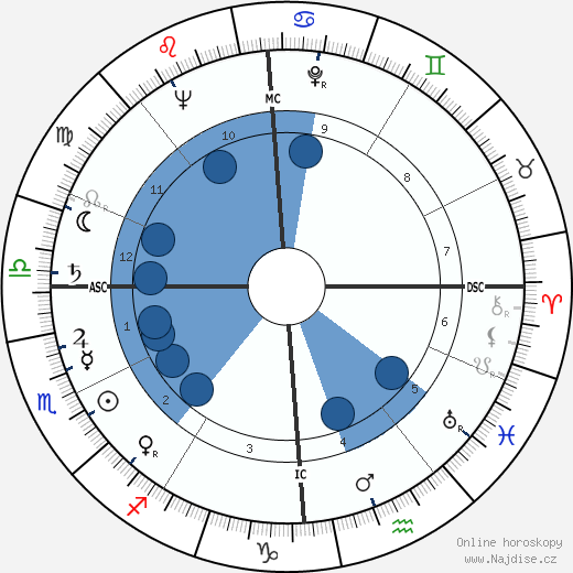 Giorgio Manganelli wikipedie, horoscope, astrology, instagram
