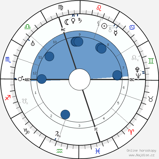 Giorgio Morandi wikipedie, horoscope, astrology, instagram