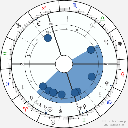 Giorgio Moroder wikipedie, horoscope, astrology, instagram