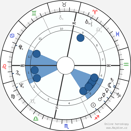 Giorgio Nelli wikipedie, horoscope, astrology, instagram