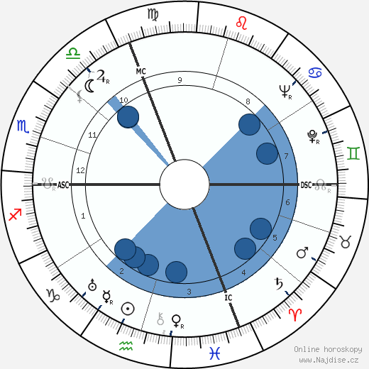 Giorgio Perlasca wikipedie, horoscope, astrology, instagram