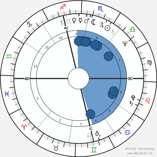 Giorgio Rognoni wikipedie, horoscope, astrology, instagram