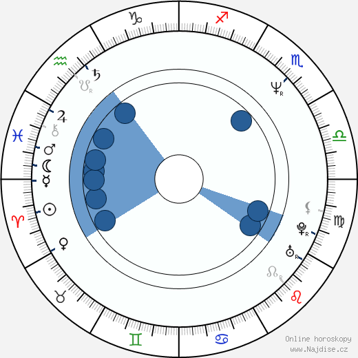 Giorgio Serafini wikipedie, horoscope, astrology, instagram