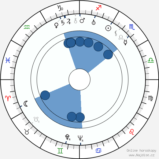 Giorgio Simonelli wikipedie, horoscope, astrology, instagram