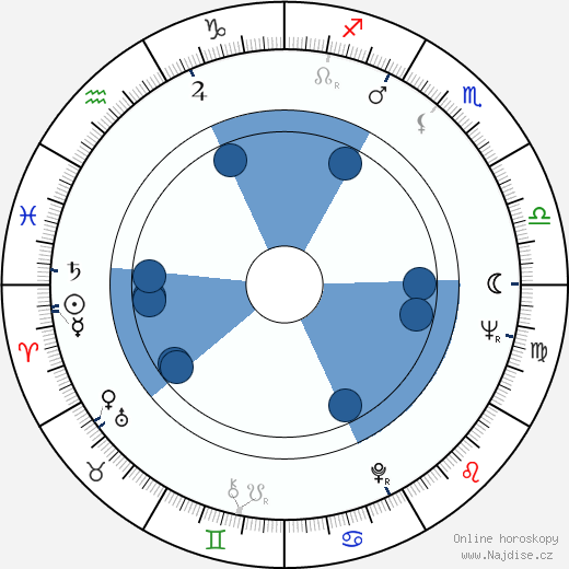 Giorgio Trestini wikipedie, horoscope, astrology, instagram