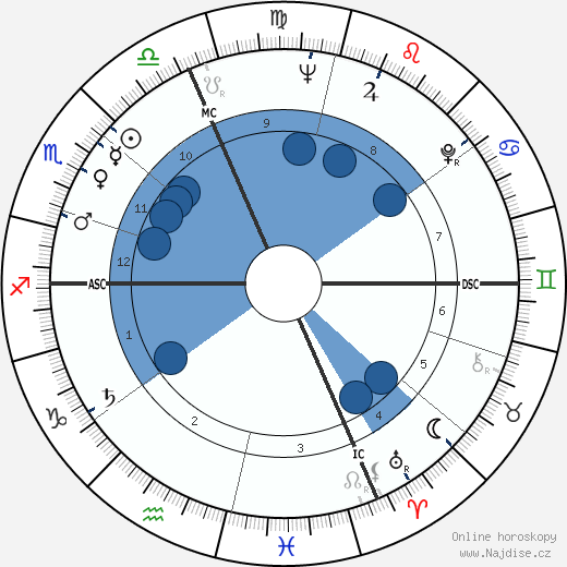 Giorgio Turchi wikipedie, horoscope, astrology, instagram
