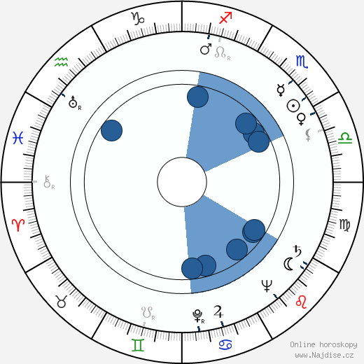 Giorgio Walter Chili wikipedie, horoscope, astrology, instagram
