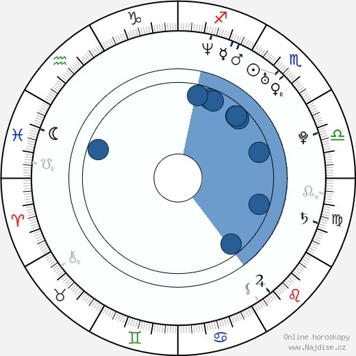 Giorgos Xristou wikipedie, horoscope, astrology, instagram