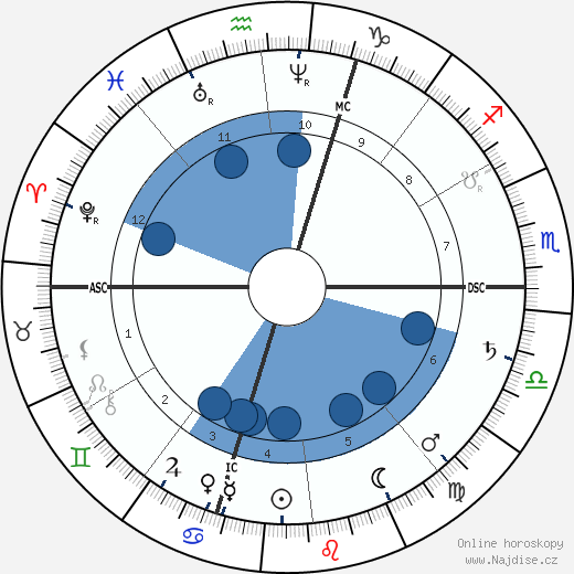 Giosue Carducci wikipedie, horoscope, astrology, instagram