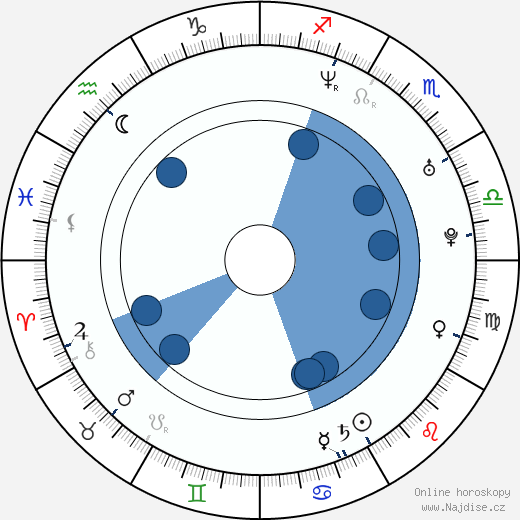Giota Trakas wikipedie, horoscope, astrology, instagram