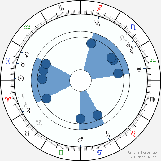 Giovanna Antonelli wikipedie, horoscope, astrology, instagram
