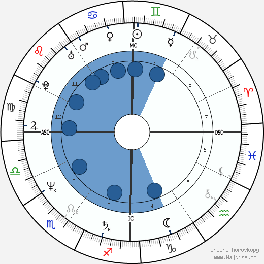 Giovanna Botteri wikipedie, horoscope, astrology, instagram