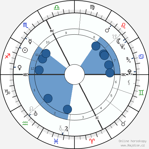Giovanna Fontana wikipedie, horoscope, astrology, instagram