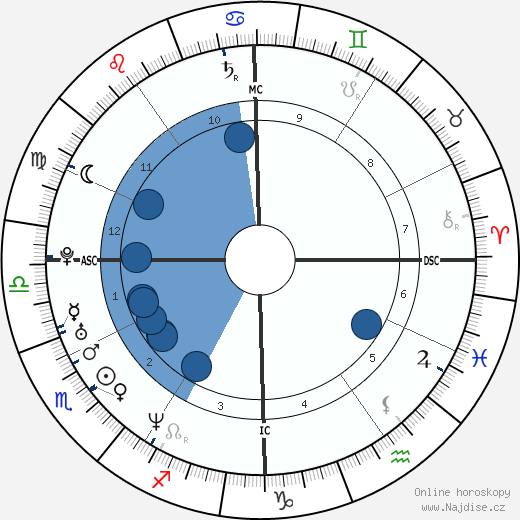 Giovanna Mezzogiorno wikipedie, horoscope, astrology, instagram