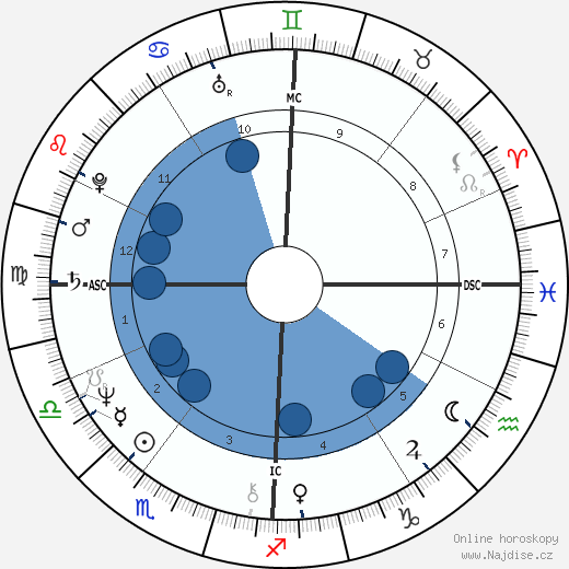 Giovanna Milella wikipedie, horoscope, astrology, instagram