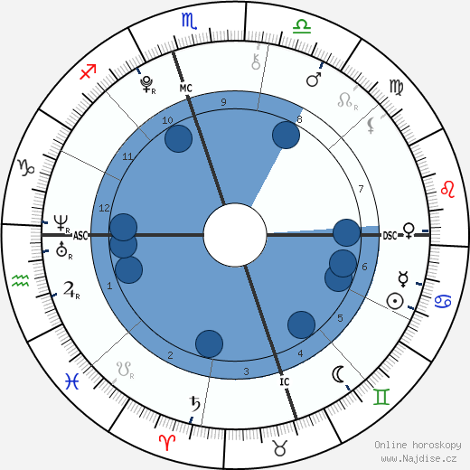 Giovanna Santo Pietro wikipedie, horoscope, astrology, instagram
