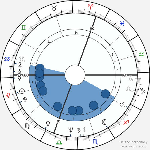 Giovanna Stefanel wikipedie, horoscope, astrology, instagram