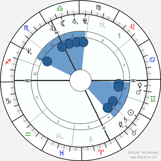 Giovanna Trillini wikipedie, horoscope, astrology, instagram