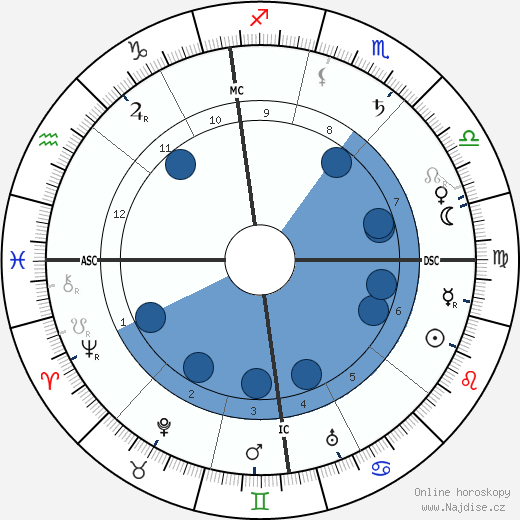 Giovanni Agnelli wikipedie, horoscope, astrology, instagram