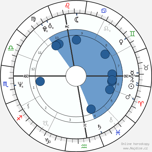 Giovanni Alberto Agnelli wikipedie, horoscope, astrology, instagram