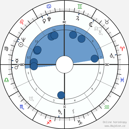 Giovanni Azzini wikipedie, horoscope, astrology, instagram