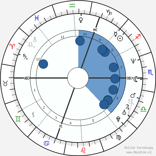 Giovanni Ballarin wikipedie, horoscope, astrology, instagram