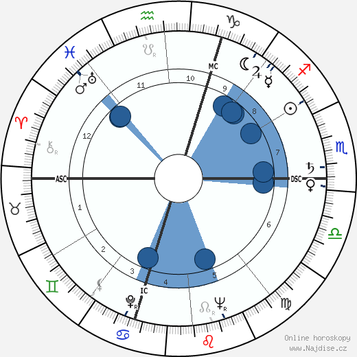 Giovanni Ballico wikipedie, horoscope, astrology, instagram