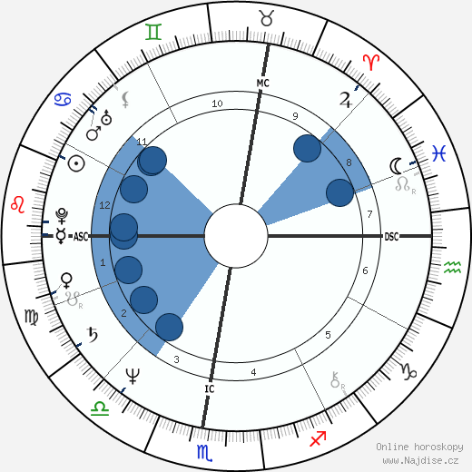 Giovanni Battaglin wikipedie, horoscope, astrology, instagram