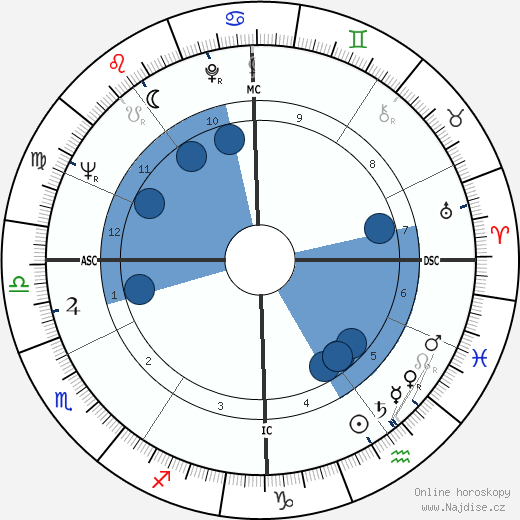 Giovanni Battista Re wikipedie, horoscope, astrology, instagram