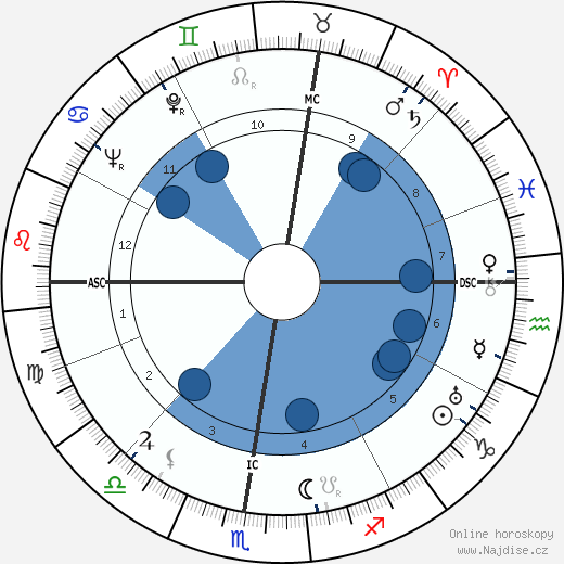 Giovanni Battistoni wikipedie, horoscope, astrology, instagram