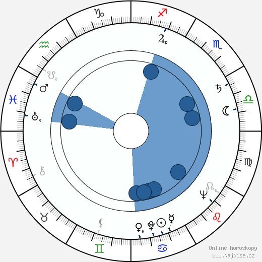 Giovanni Berlinguer wikipedie, horoscope, astrology, instagram