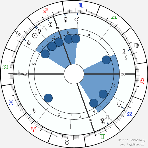 Giovanni Bonelli wikipedie, horoscope, astrology, instagram