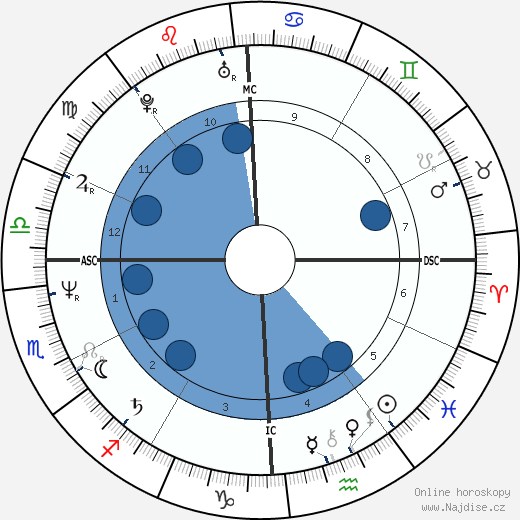 Giovanni Brusca wikipedie, horoscope, astrology, instagram