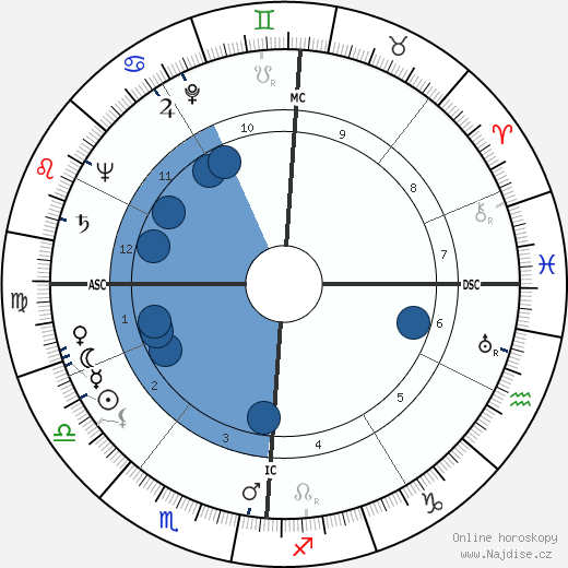 Giovanni Cheli wikipedie, horoscope, astrology, instagram